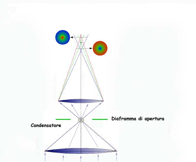 Il condensatore, questo sconosciuto !