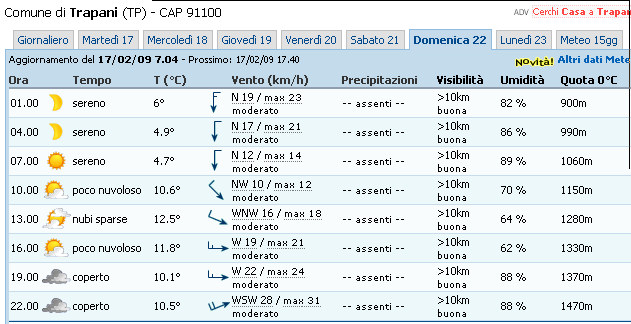 Organizziamo un''escursione preprimaverile in Sicilia?