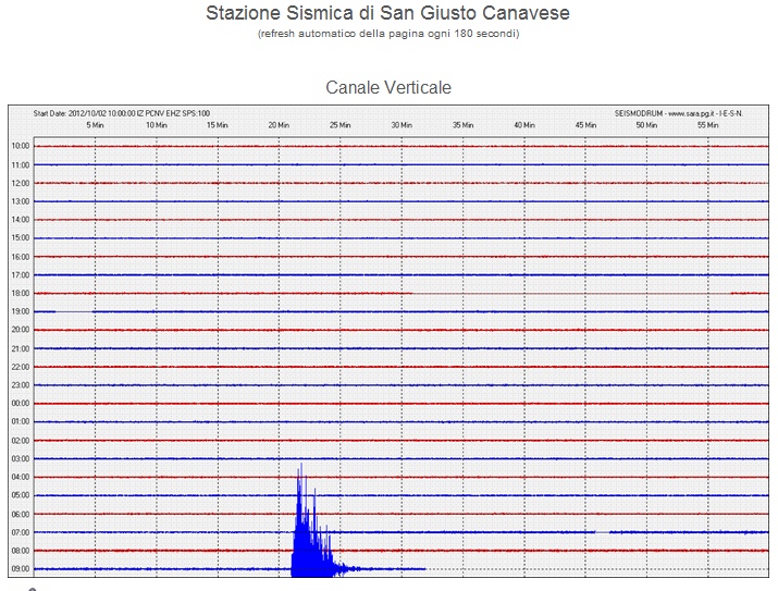 Terremoto: 3 ottobre 2012, Cuneo