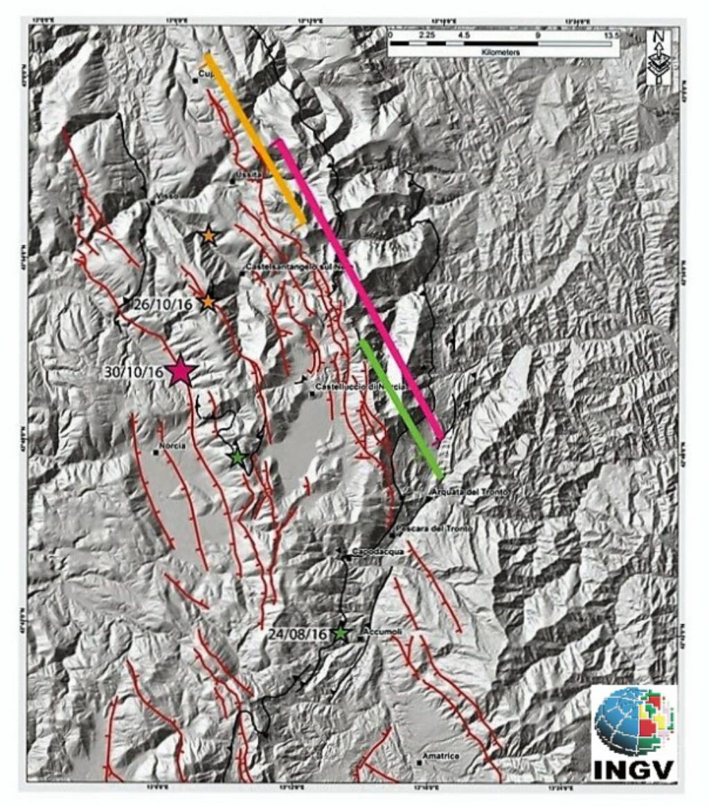 Sequenza dell''Italia Centrale