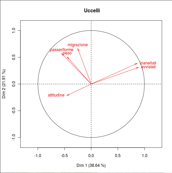 Statistica e ricerca ambientale